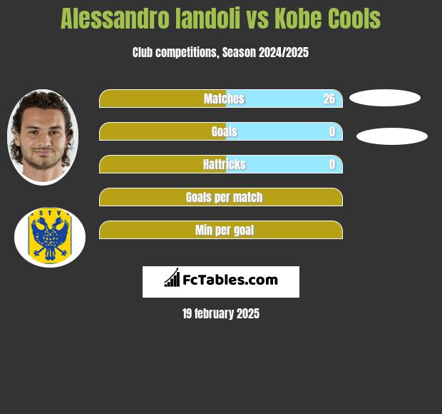 Alessandro Iandoli vs Kobe Cools h2h player stats