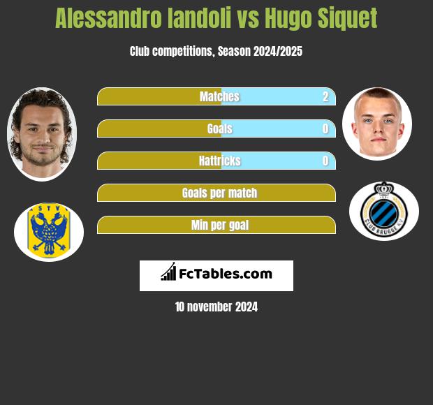 Alessandro Iandoli vs Hugo Siquet h2h player stats