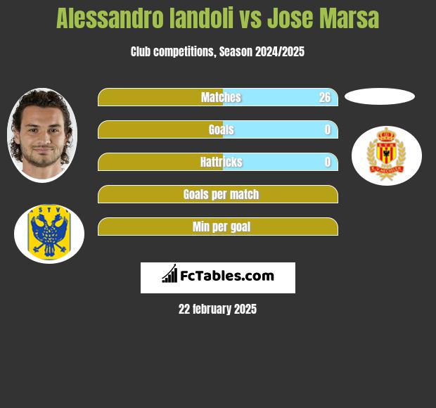 Alessandro Iandoli vs Jose Marsa h2h player stats