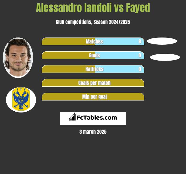 Alessandro Iandoli vs Fayed h2h player stats