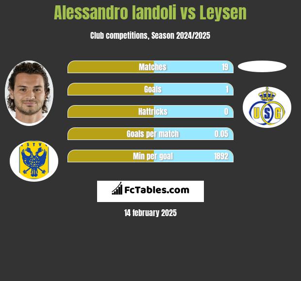 Alessandro Iandoli vs Leysen h2h player stats