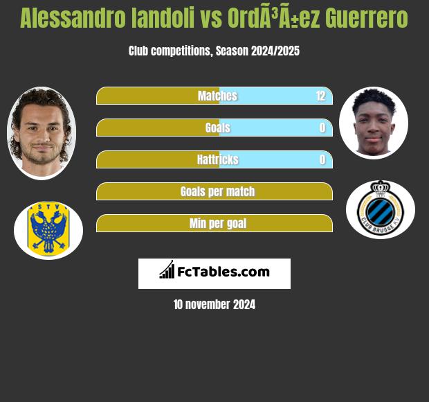 Alessandro Iandoli vs OrdÃ³Ã±ez Guerrero h2h player stats