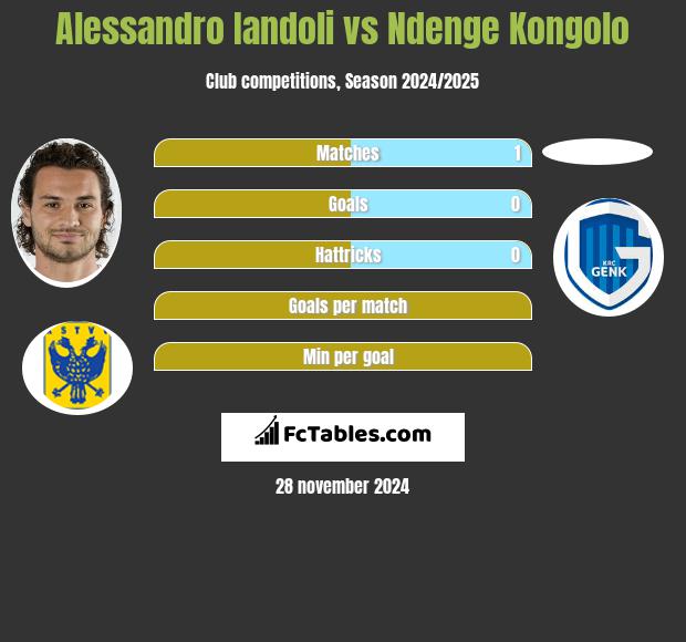 Alessandro Iandoli vs Ndenge Kongolo h2h player stats