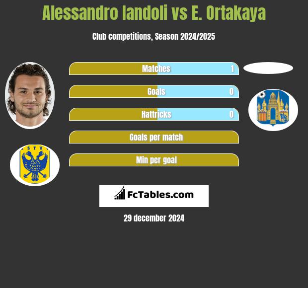 Alessandro Iandoli vs E. Ortakaya h2h player stats