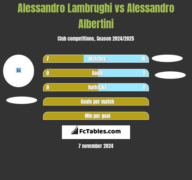 Alessandro Lambrughi vs Alessandro Albertini h2h player stats