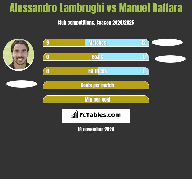 Alessandro Lambrughi vs Manuel Daffara h2h player stats