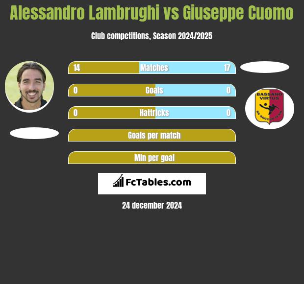 Alessandro Lambrughi vs Giuseppe Cuomo h2h player stats