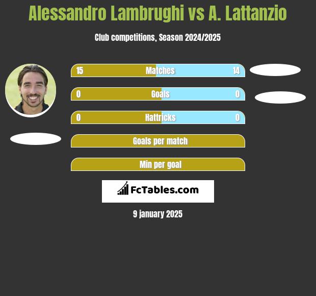 Alessandro Lambrughi vs A. Lattanzio h2h player stats