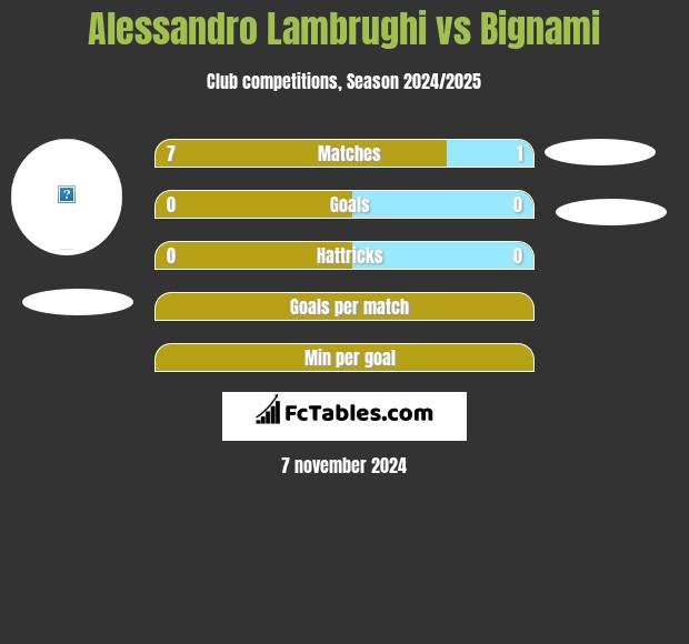 Alessandro Lambrughi vs Bignami h2h player stats