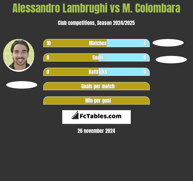 Alessandro Lambrughi vs M. Colombara h2h player stats