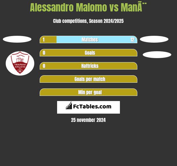 Alessandro Malomo vs ManÃ¨ h2h player stats