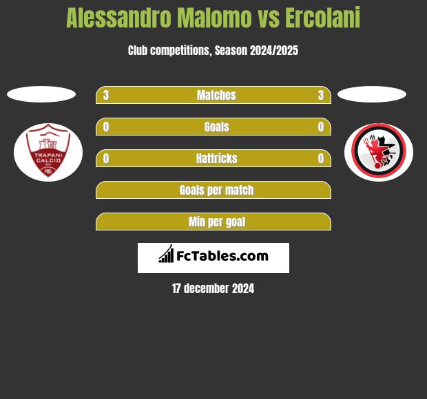 Alessandro Malomo vs Ercolani h2h player stats