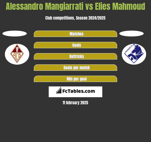 Alessandro Mangiarrati vs Elies Mahmoud h2h player stats