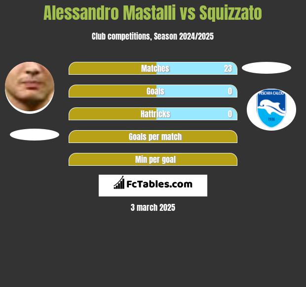 Alessandro Mastalli vs Squizzato h2h player stats