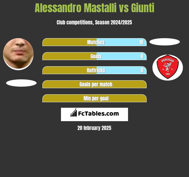 Alessandro Mastalli vs Giunti h2h player stats