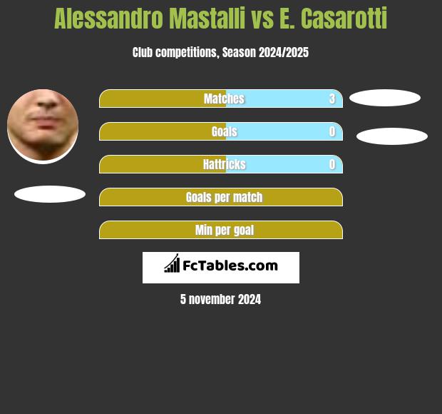 Alessandro Mastalli vs E. Casarotti h2h player stats