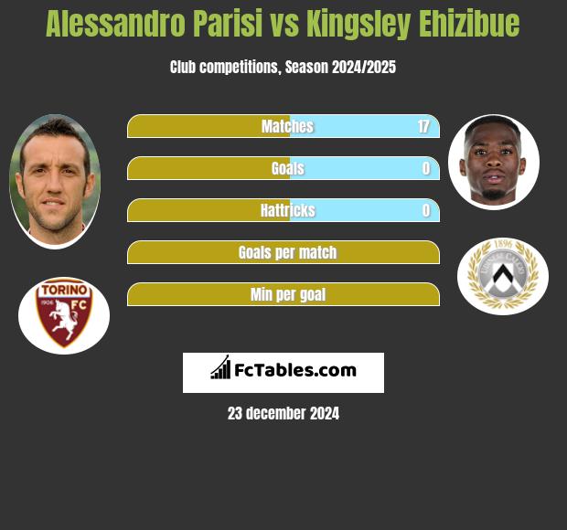 Alessandro Parisi vs Kingsley Ehizibue h2h player stats