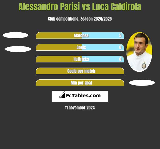 Alessandro Parisi vs Luca Caldirola h2h player stats