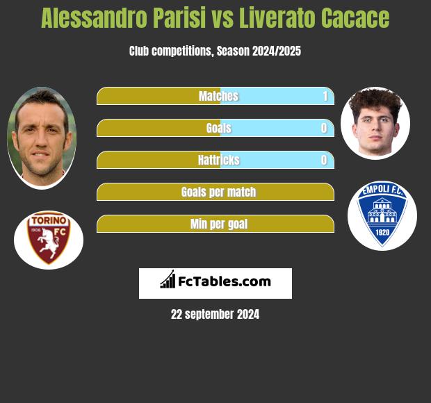 Alessandro Parisi vs Liverato Cacace h2h player stats