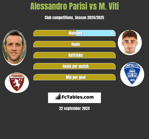 Alessandro Parisi vs M. Viti h2h player stats