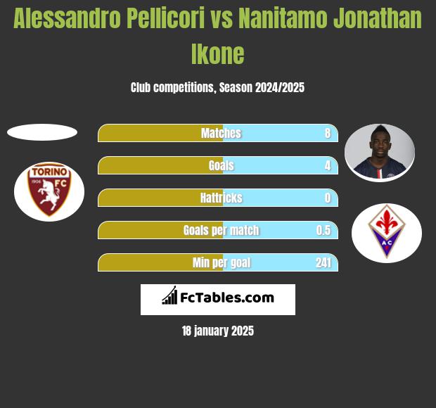 Alessandro Pellicori vs Nanitamo Jonathan Ikone h2h player stats