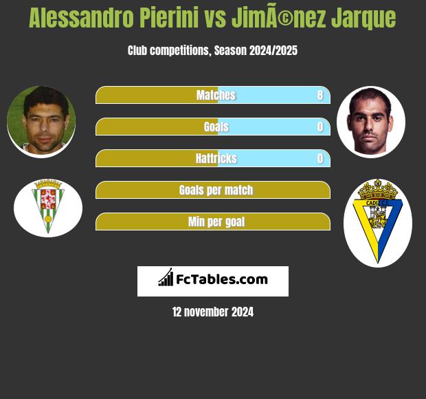 Alessandro Pierini vs JimÃ©nez Jarque h2h player stats