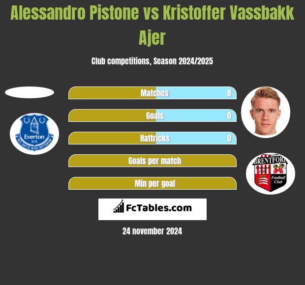 Alessandro Pistone vs Kristoffer Vassbakk Ajer h2h player stats