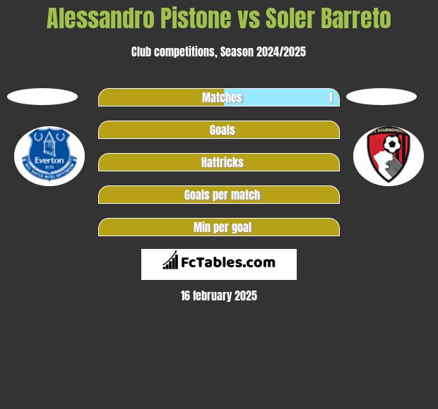 Alessandro Pistone vs Soler Barreto h2h player stats