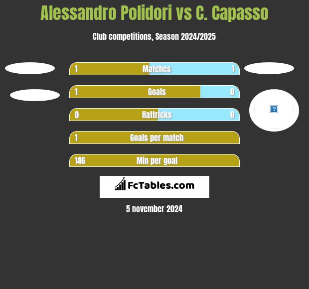 Alessandro Polidori vs C. Capasso h2h player stats