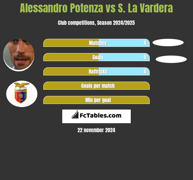 Alessandro Potenza vs S. La Vardera h2h player stats