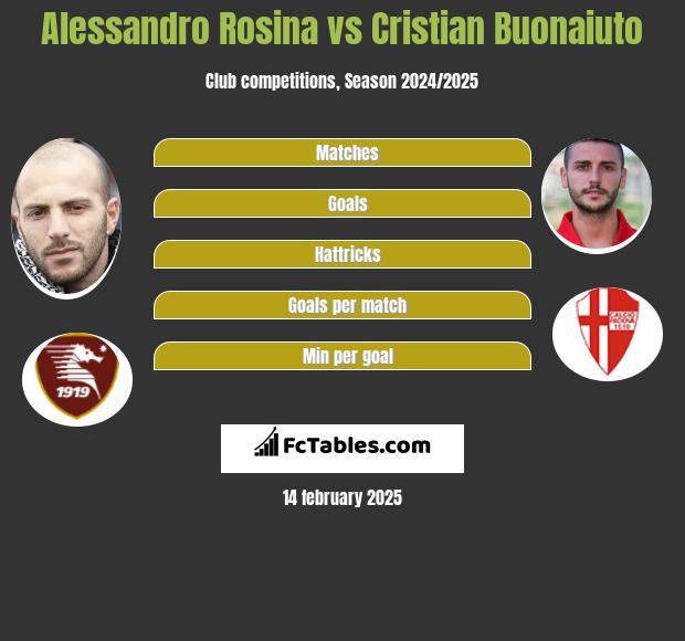 Alessandro Rosina vs Cristian Buonaiuto h2h player stats