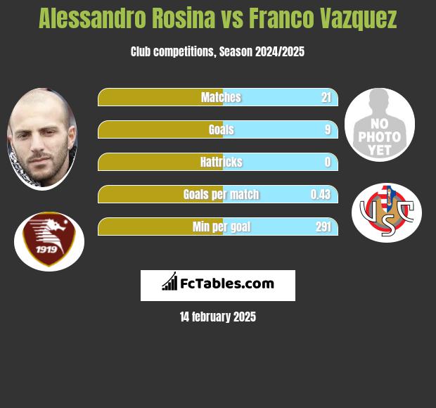 Alessandro Rosina vs Franco Vazquez h2h player stats