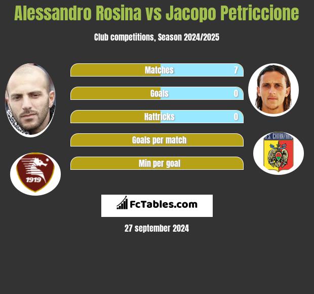 Alessandro Rosina vs Jacopo Petriccione h2h player stats