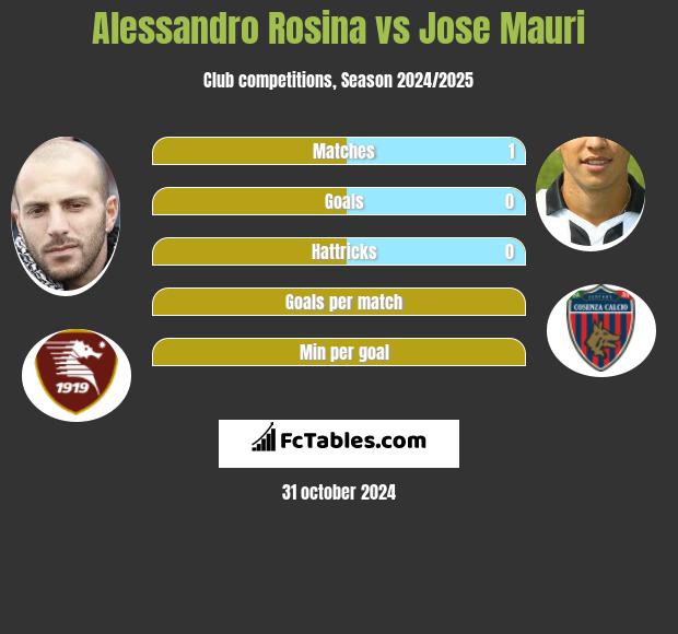 Alessandro Rosina vs Jose Mauri h2h player stats