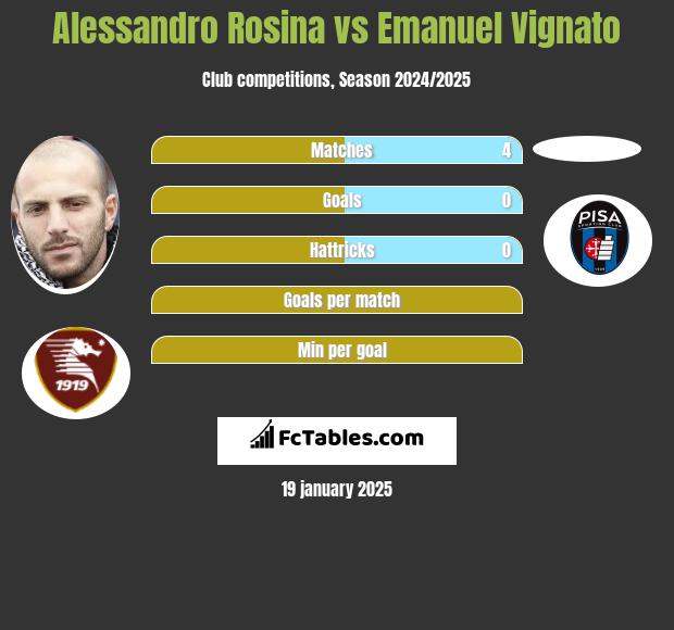 Alessandro Rosina vs Emanuel Vignato h2h player stats