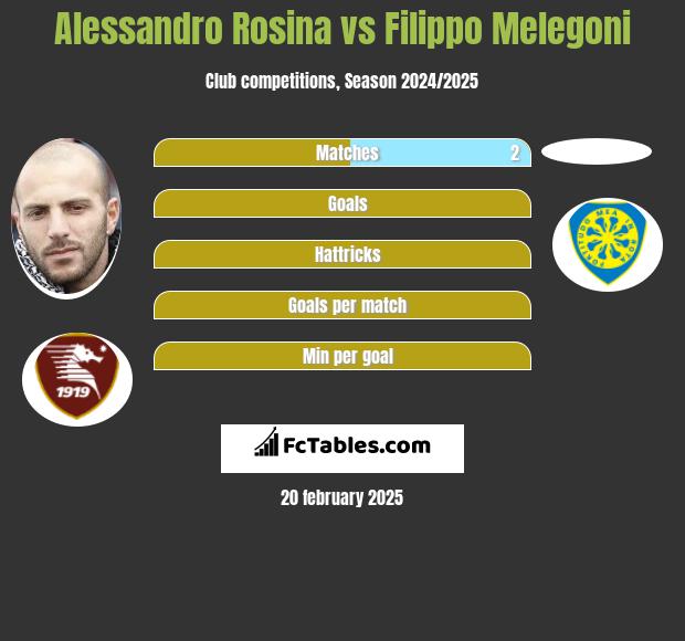 Alessandro Rosina vs Filippo Melegoni h2h player stats