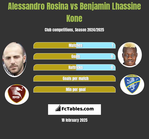 Alessandro Rosina vs Benjamin Lhassine Kone h2h player stats