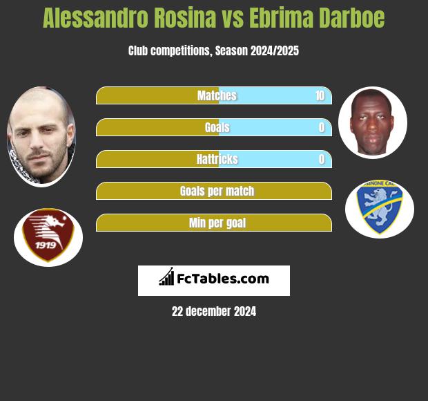 Alessandro Rosina vs Ebrima Darboe h2h player stats