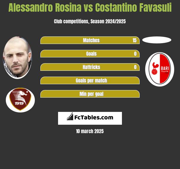 Alessandro Rosina vs Costantino Favasuli h2h player stats