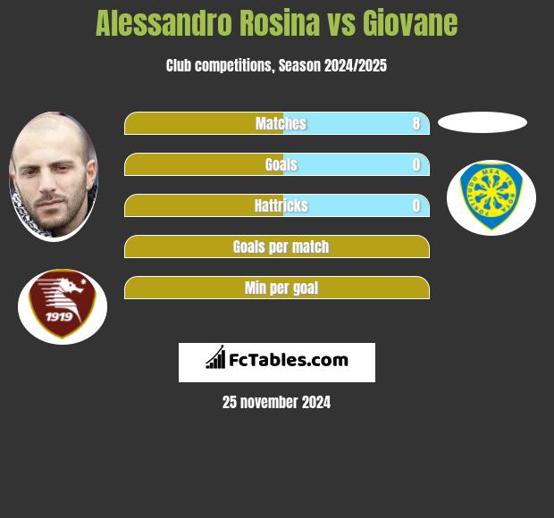 Alessandro Rosina vs Giovane h2h player stats