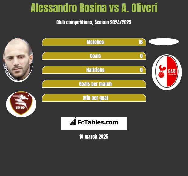 Alessandro Rosina vs A. Oliveri h2h player stats