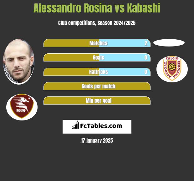 Alessandro Rosina vs Kabashi h2h player stats