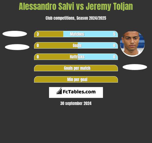 Alessandro Salvi vs Jeremy Toljan h2h player stats