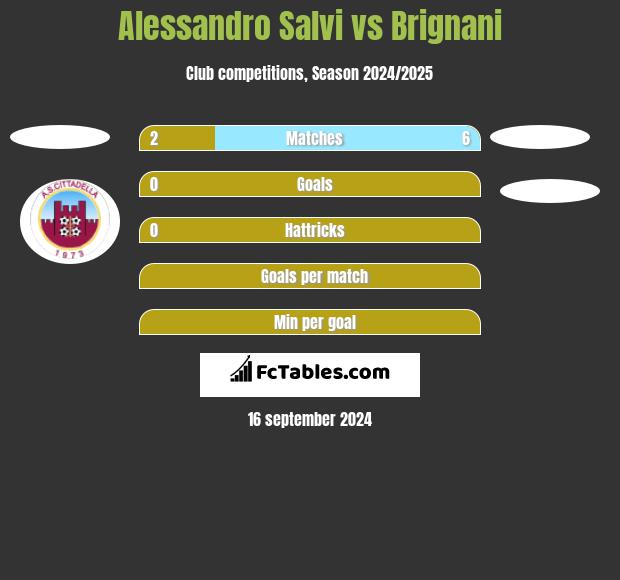 Alessandro Salvi vs Brignani h2h player stats