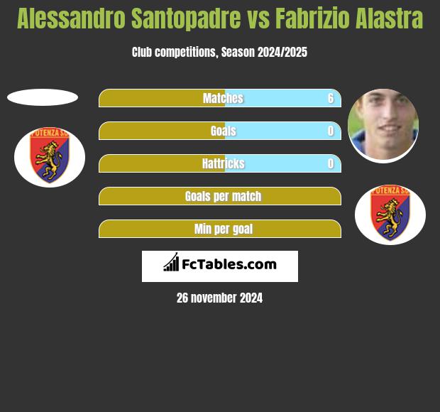 Alessandro Santopadre vs Fabrizio Alastra h2h player stats