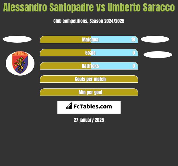 Alessandro Santopadre vs Umberto Saracco h2h player stats