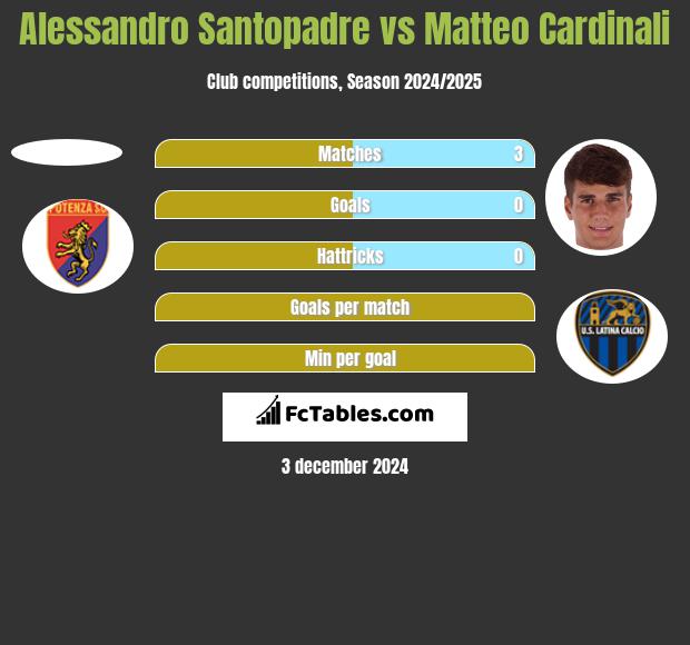 Alessandro Santopadre vs Matteo Cardinali h2h player stats