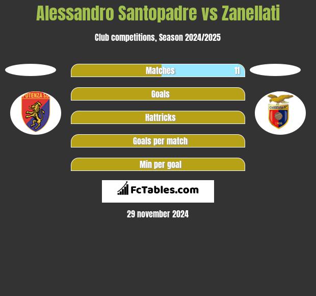 Alessandro Santopadre vs Zanellati h2h player stats