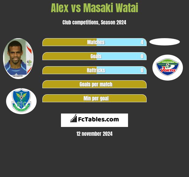 Alessandro Santos vs Masaki Watai h2h player stats