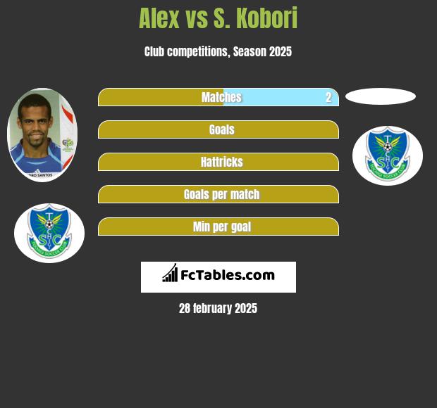 Alessandro Santos vs S. Kobori h2h player stats